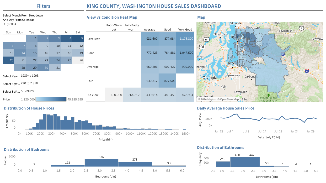 https://public.tableau.com/views/KingCountyHouseSales_17138316455450/Dashboard2?:language=en-US&:sid=&:redirect=auth&:display_count=n&:origin=viz_share_link